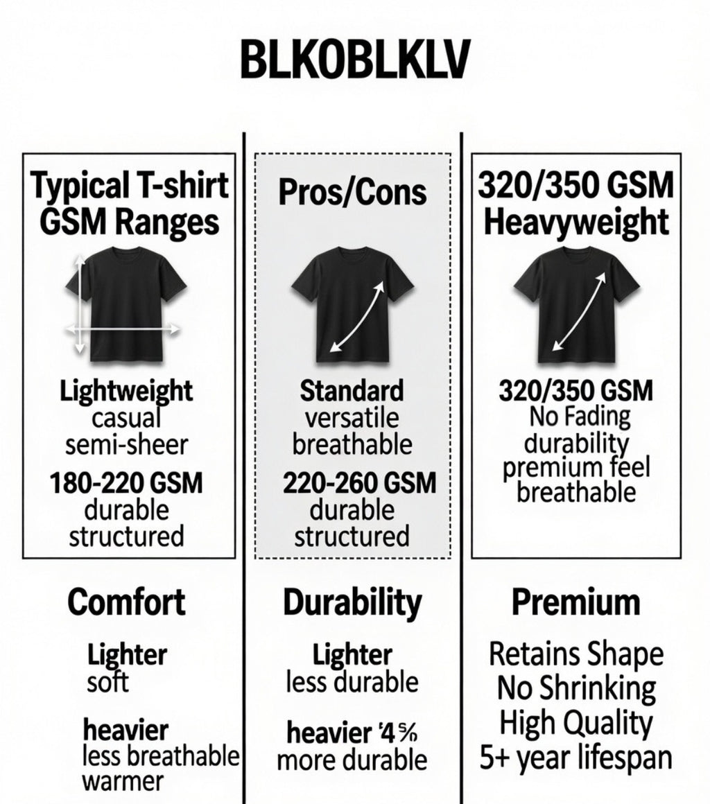 BLKOBLKLV Premium 320-350 GSM
