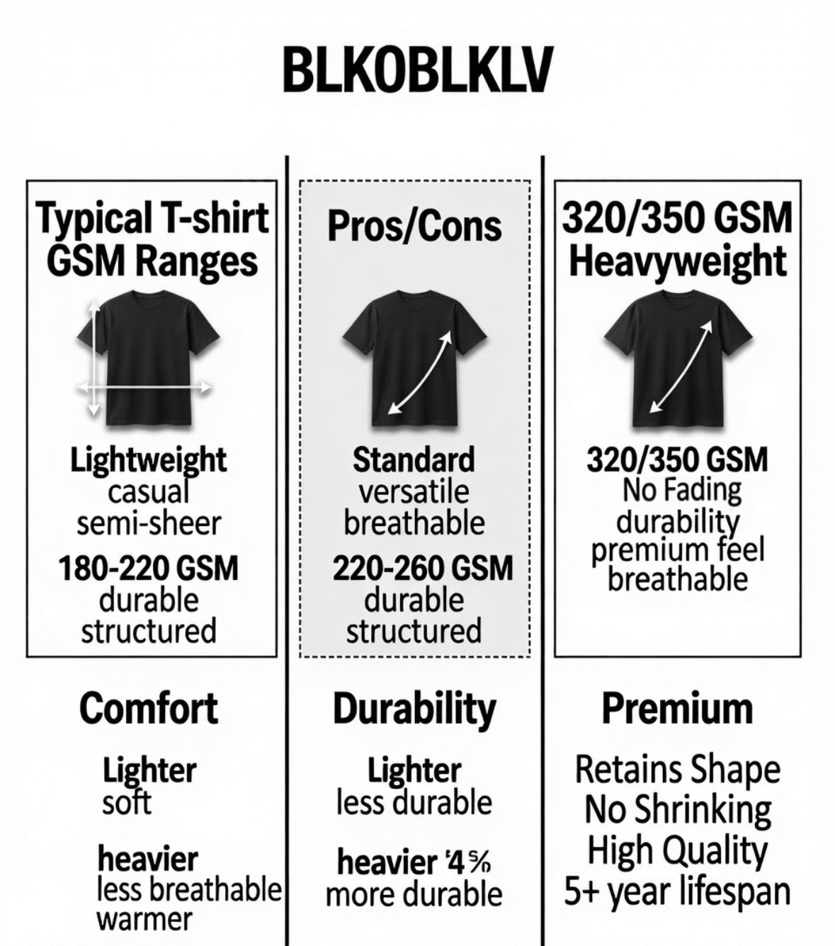 BLKOBLKLV Premium 320-350 GSM